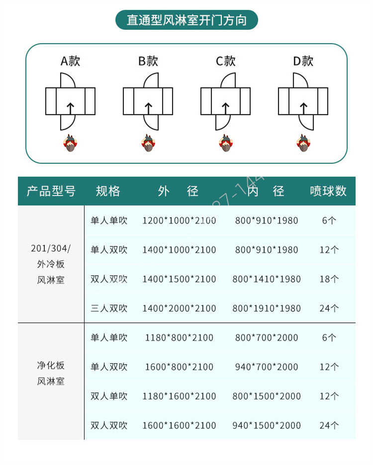 惠州风淋室快速卷帘门接线-参数表