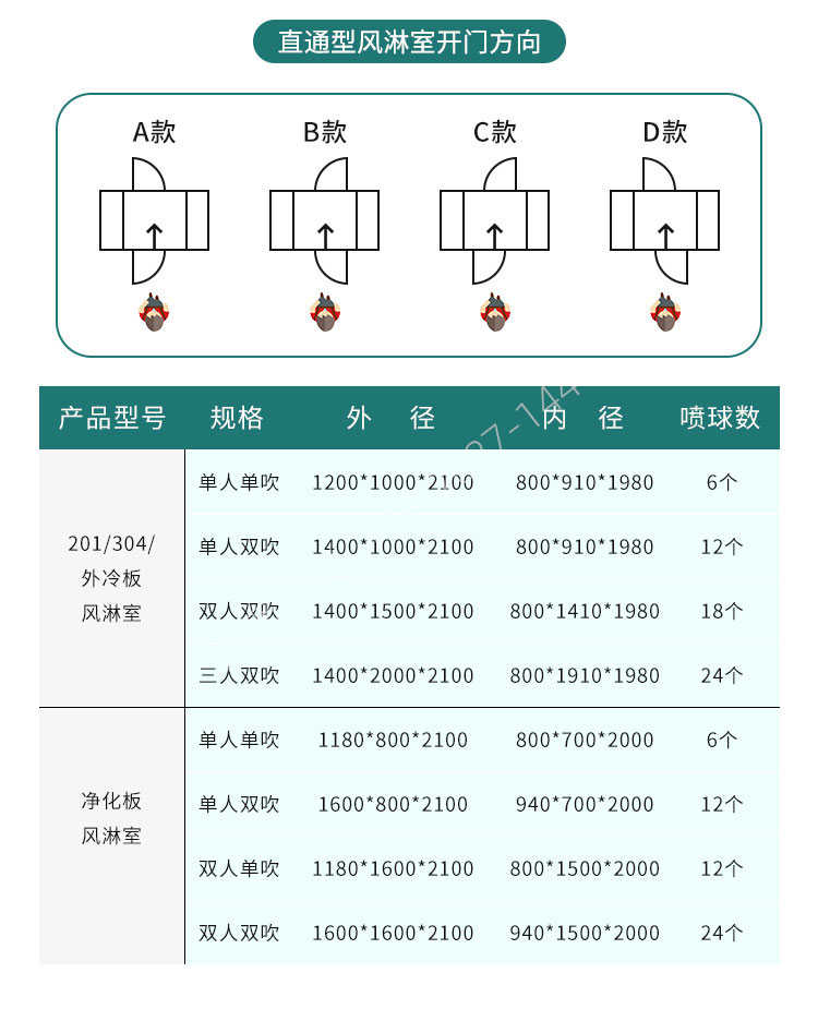 南京好用的转角智能风淋室-参数表