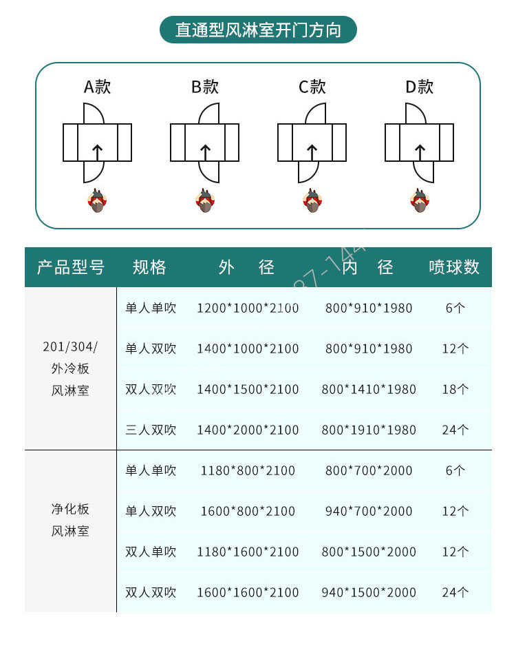 萍乡外冷板净化风淋室批量定制-参数表